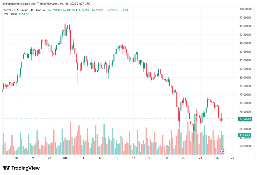 تحليل الفضة 27-03-2026 SILVER XAGUSD