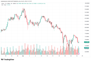 تحليل الفضة 27-03-2026 SILVER XAGUSD