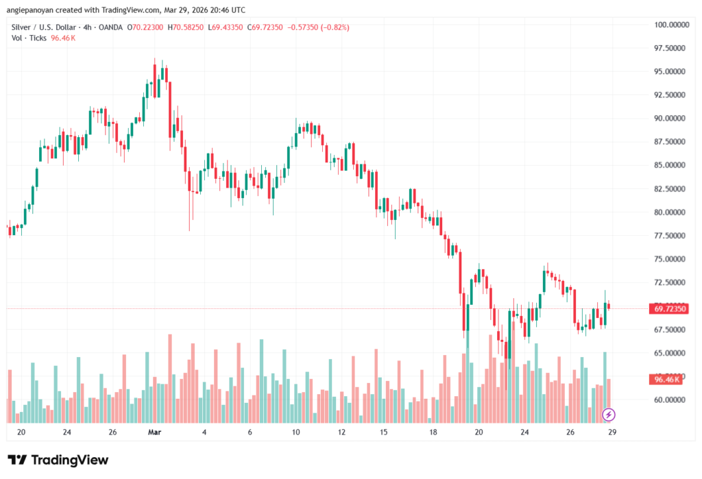 تحليل الفضة 30-03-2026 SILVER XAGUSD