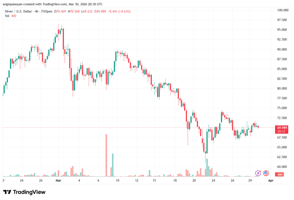 تحليل الفضة 31-03-2026 SILVER XAGUSD