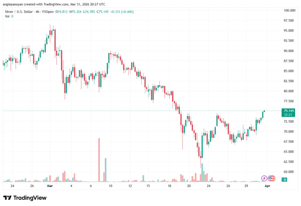 تحليل الفضة 01-04-2026 SILVER XAGUSD