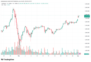 تحليل الذهب-XAUUSD-02-03-2026