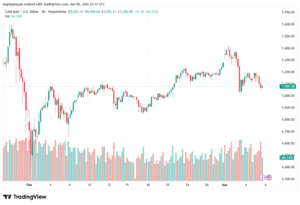 تحليل الذهب-XAUUSD-06-03-2026