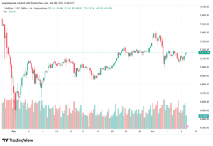 تحليل الذهب-XAUUSD-09-03-2026