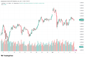 تحليل الذهب-XAUUSD-12-03-2026
