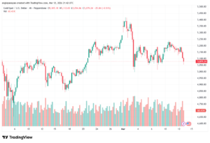 تحليل الذهب-XAUUSD-13-03-2026