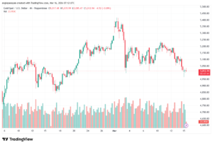 تحليل الذهب-XAUUSD-16-03-2026
