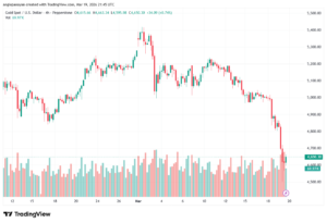 تحليل الذهب-XAUUSD-20-03-2026