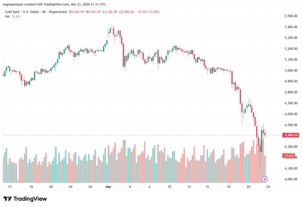 تحليل الذهب-XAUUSD-24-03-2026