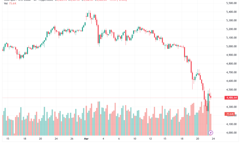 تحليل الذهب-XAUUSD-24-03-2026