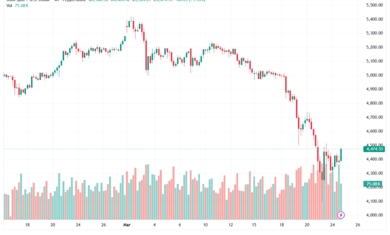 تحليل الذهب-XAUUSD-25-03-2026
