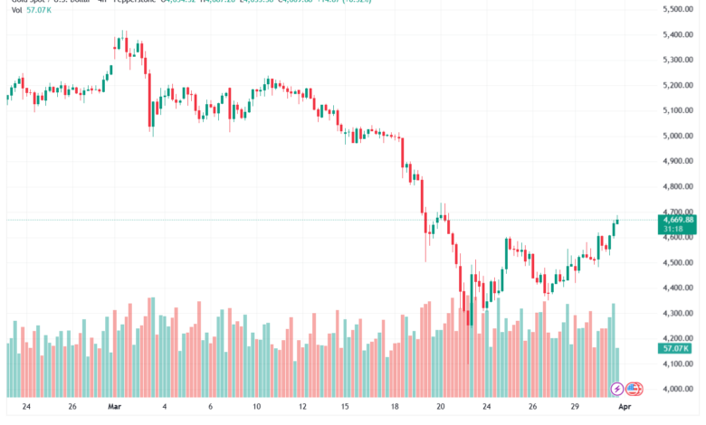 تحليل الذهب-XAUUSD-01-04-2026