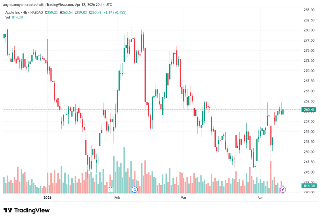 تحليل سهم ابل الفني APPLE-13-04-2026