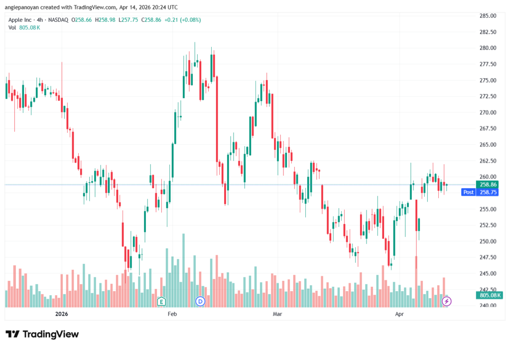 تحليل سهم ابل الفني APPLE-15-04-2026
