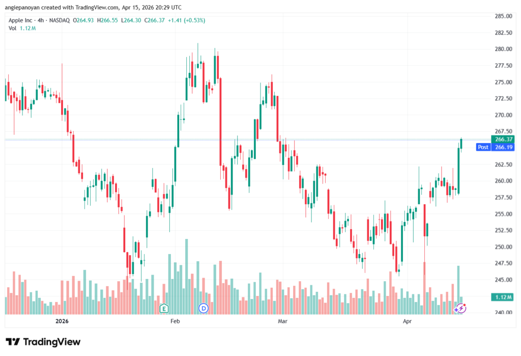 تحليل سهم ابل الفني APPLE-16-04-2026