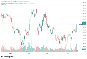 تحليل سهم ابل الفني APPLE-16-04-2026