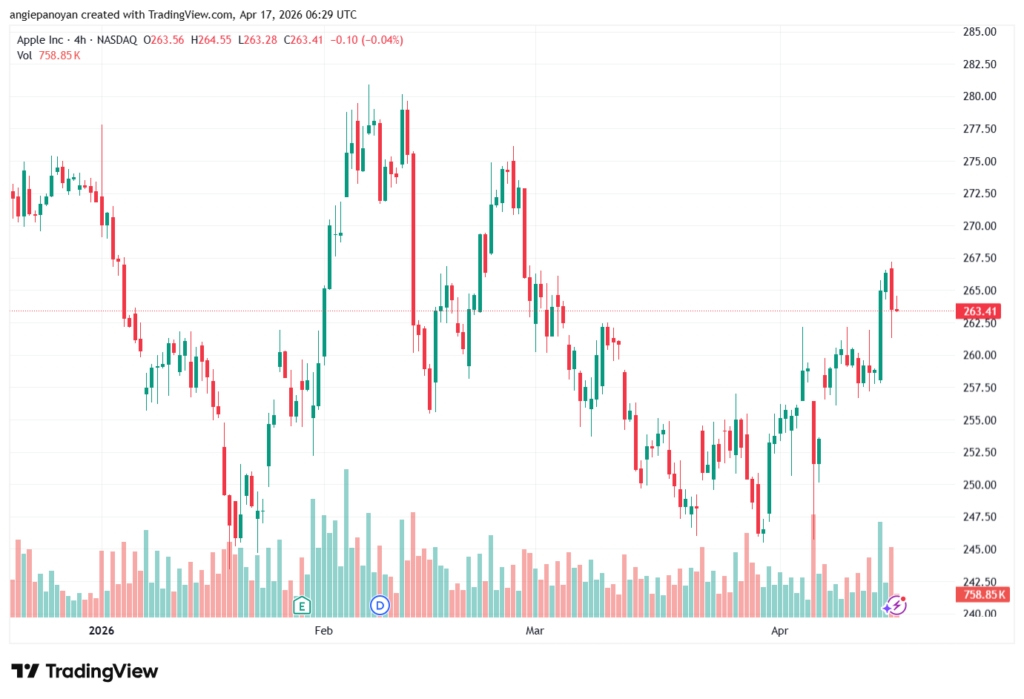 تحليل سهم ابل الفني APPLE-17-04-2026