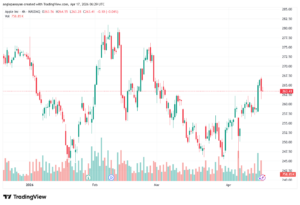 تحليل سهم ابل الفني APPLE-17-04-2026