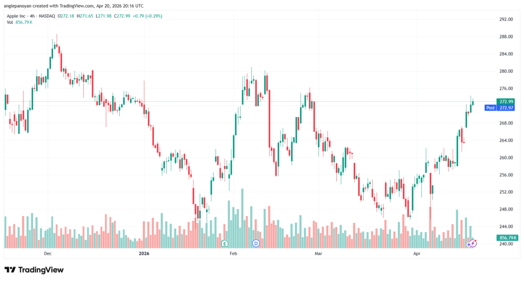 تحليل سهم ابل الفني APPLE-21-04-2026