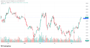 تحليل سهم ابل الفني APPLE-21-04-2026