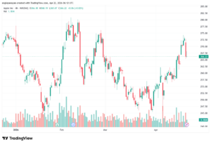 تحليل سهم ابل الفني APPLE-22-04-2026