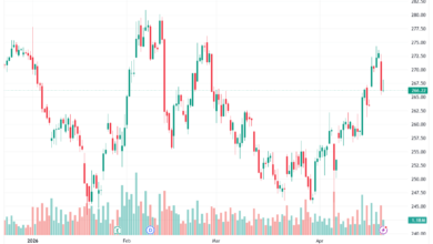 تحليل سهم ابل الفني APPLE-22-04-2026