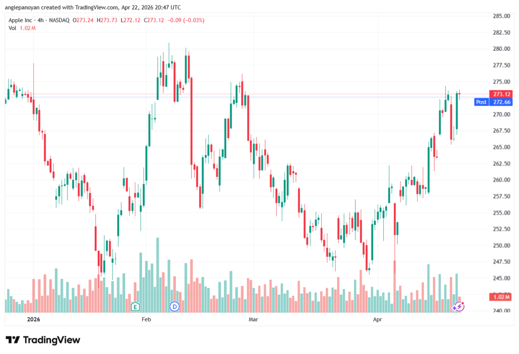 تحليل سهم ابل الفني APPLE-23-04-2026