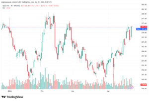 تحليل سهم ابل الفني APPLE-23-04-2026