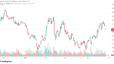تحليل سهم ابل الفني APPLE-28-04-2026