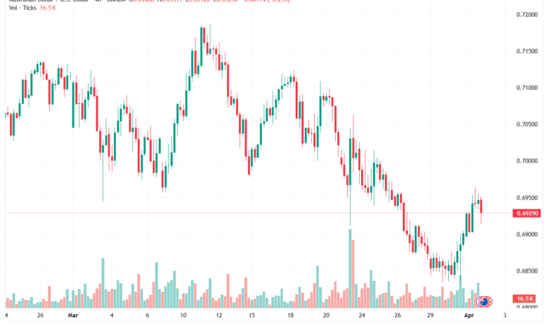 تحليل-AUDUSD-02-04-2026