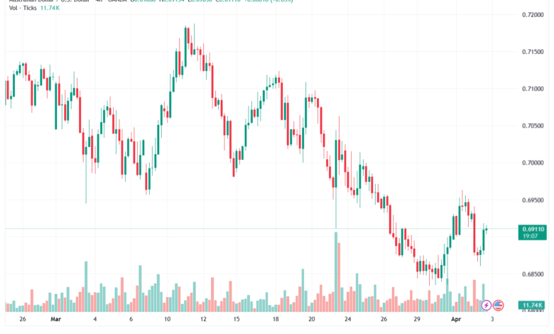تحليل-AUDUSD-03-04-2026