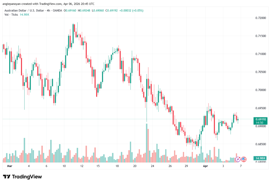 تحليل-AUDUSD-07-04-2026