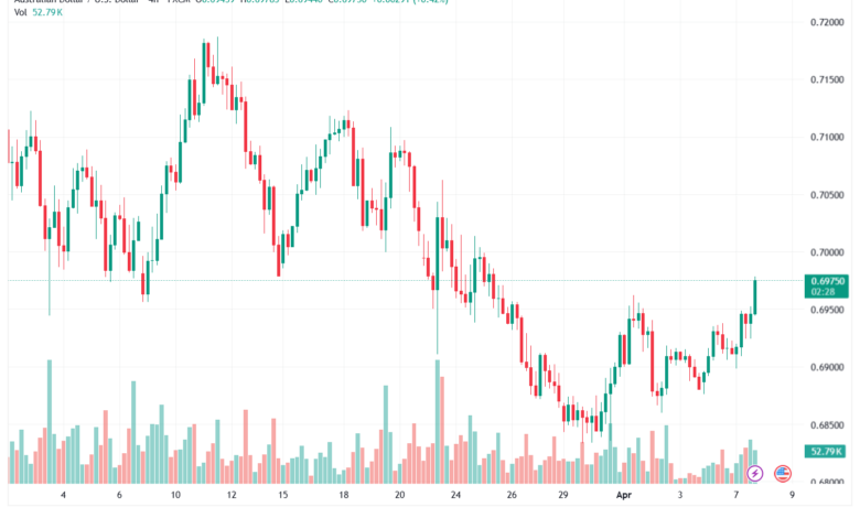 تحليل-AUDUSD-08-04-2026