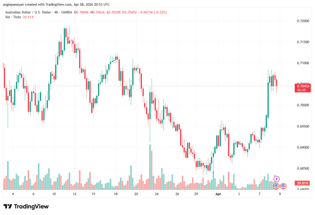 تحليل-AUDUSD-09-04-2026