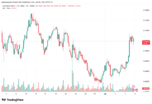 تحليل-AUDUSD-09-04-2026