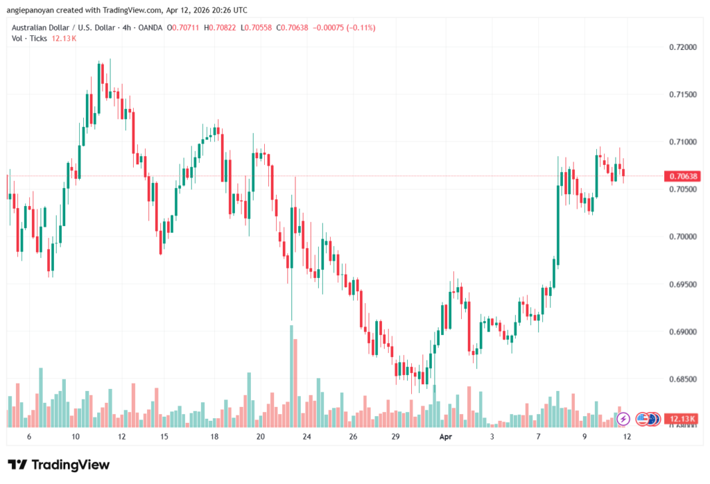 تحليل-AUDUSD-13-04-2026