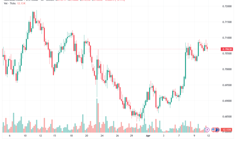 تحليل-AUDUSD-13-04-2026