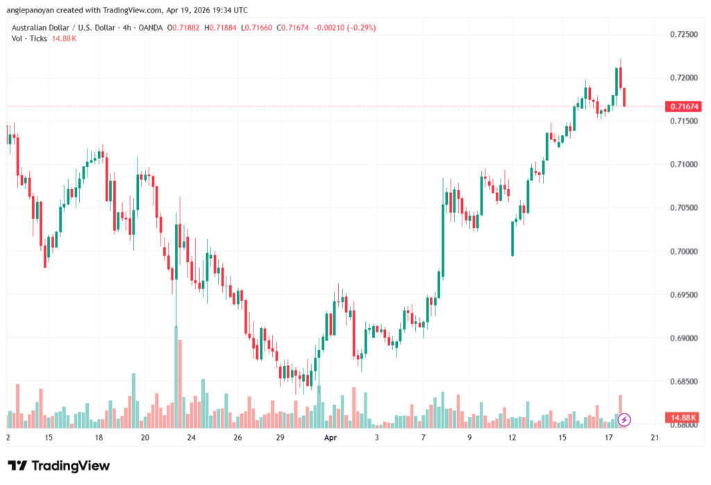 تحليل-AUDUSD-20-04-2026