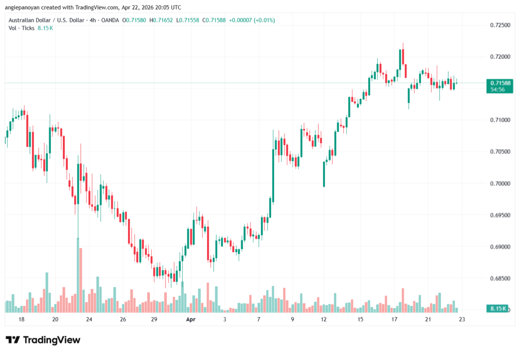 تحليل-AUDUSD-23-04-2026