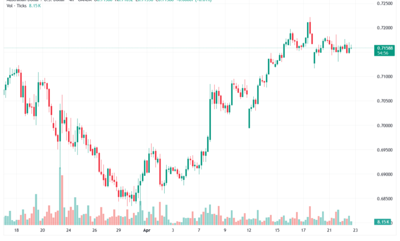 تحليل-AUDUSD-23-04-2026