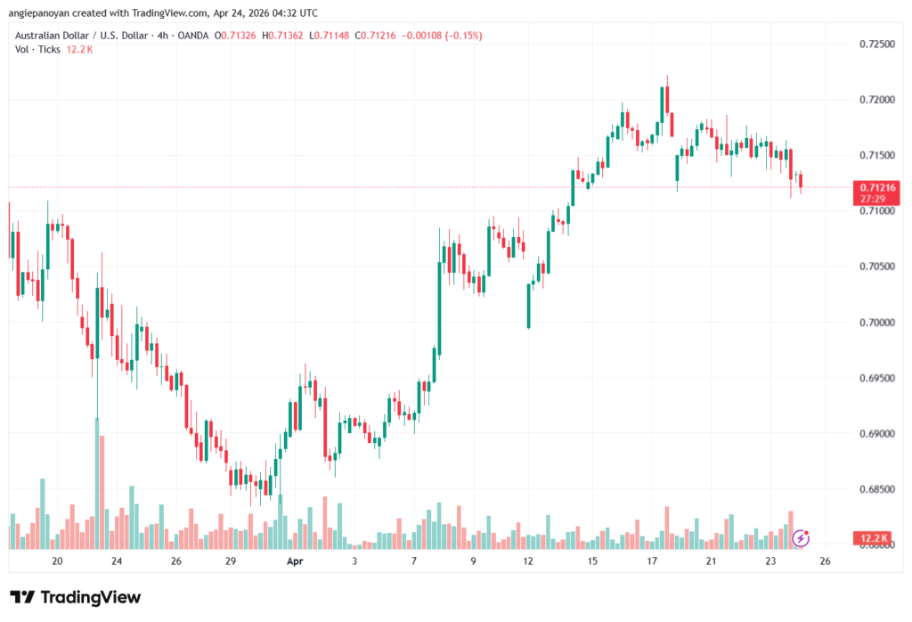 تحليل-AUDUSD-24-04-2026