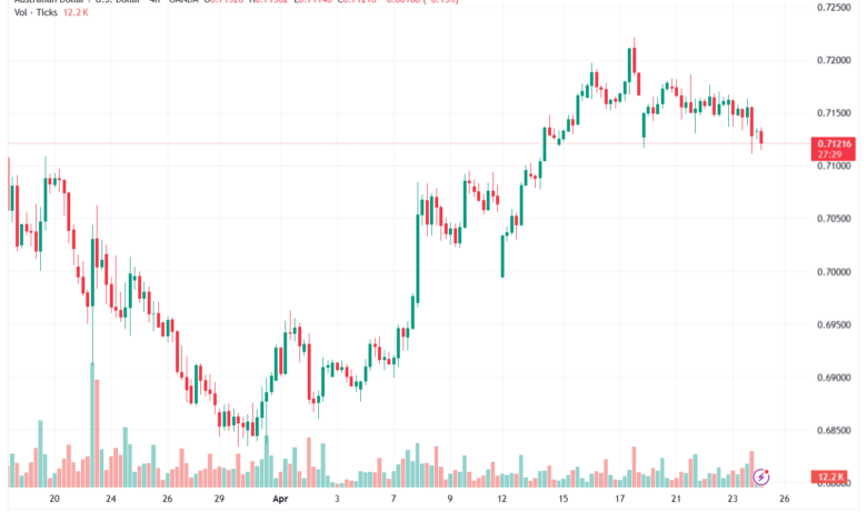 تحليل-AUDUSD-24-04-2026