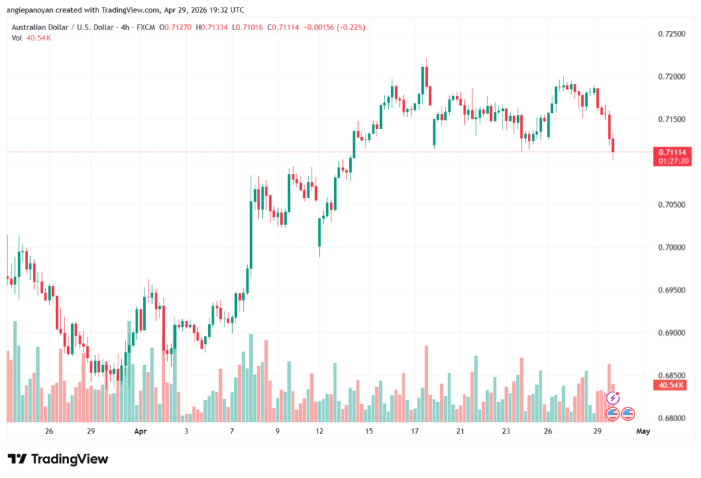 تحليل-AUDUSD-30-04-2026
