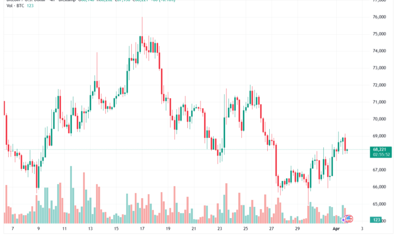 تحليل البتكوين دولار BTCUSD-02-04-2026