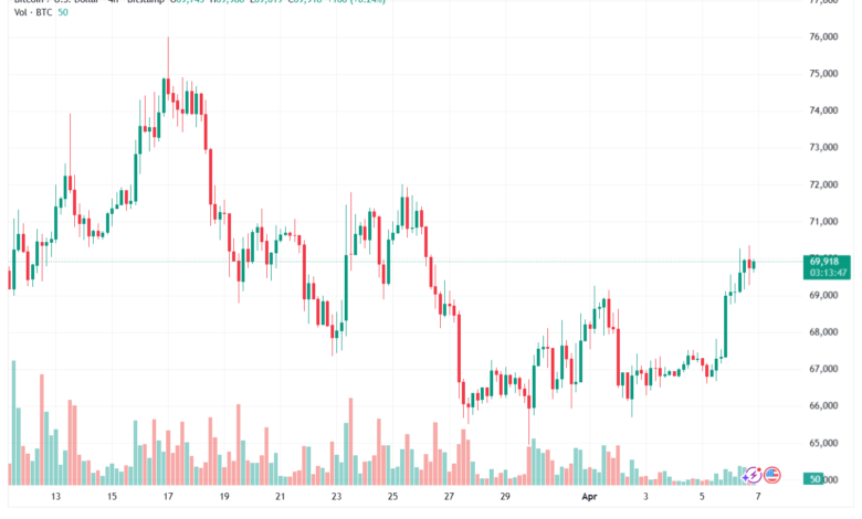 تحليل البتكوين دولار BTCUSD-07-04-2026