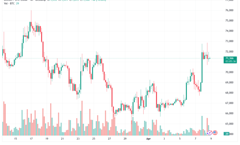 تحليل البتكوين دولار BTCUSD-09-04-2026