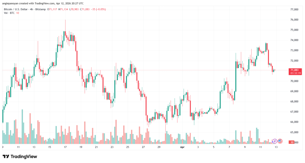 تحليل البتكوين دولار BTCUSD-13-04-2026