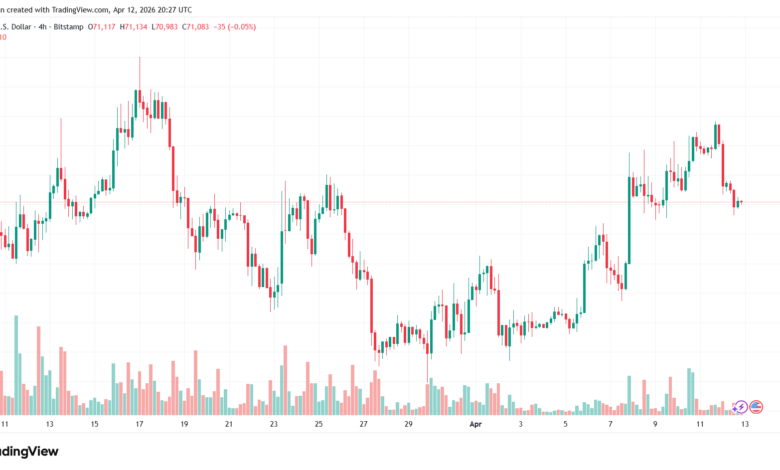 تحليل البتكوين دولار BTCUSD-13-04-2026