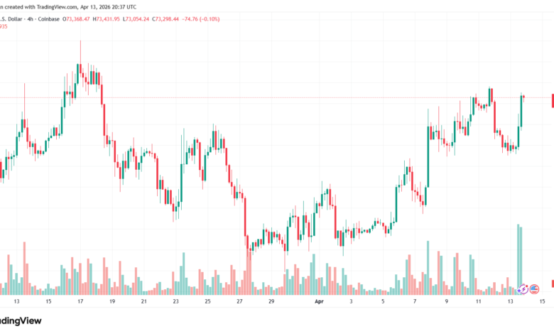 تحليل البتكوين دولار BTCUSD-14-04-2026