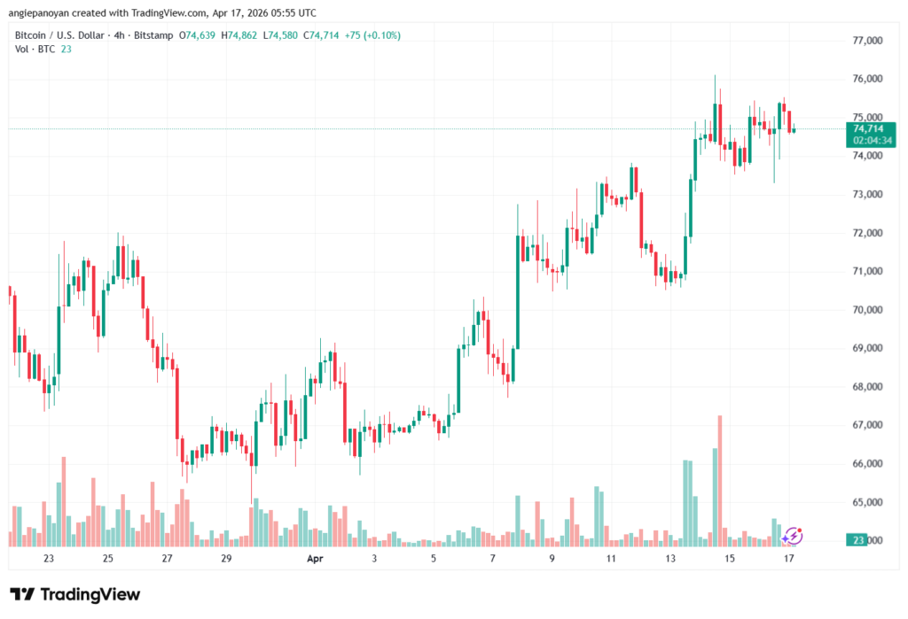 تحليل البتكوين دولار BTCUSD-17-04-2026